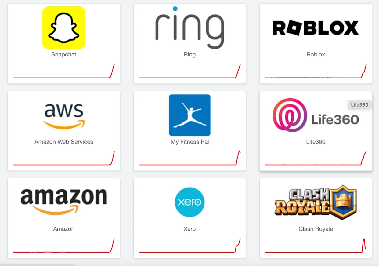 Amazon web services aplicaciónes caídas